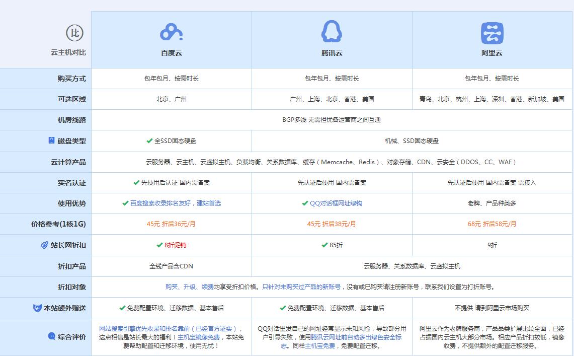 承德云主机代理对比.jpg